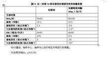 鹽酸吡格列酮分散片