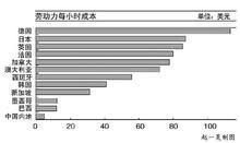 勞動力市場效率