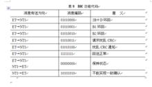 ISDN接口協定