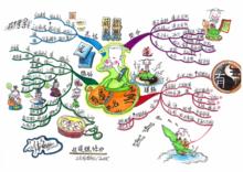 劉艷[2016世界思維導圖錦標賽世界總冠軍]