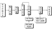 多體印刷英文識別系統的構成框圖