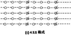 ITU-R601標準數字視頻信號