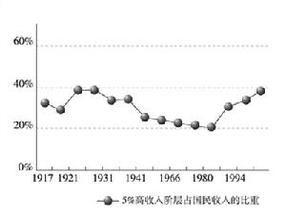 國民收入核算體系