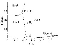 液態氦