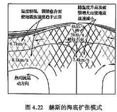 海底擴張說