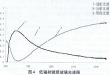 太陽能得熱係數