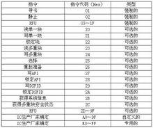 ISO15693協定指令