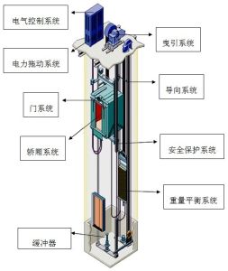 電梯內部結構