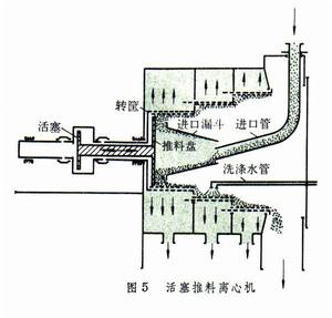 過濾設備