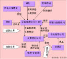 融資融券