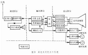 電視接收機