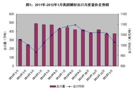 重疊需求貿易理論