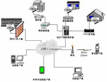 乙太網接口