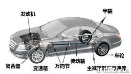 機械式傳動系