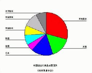 重疊需求理論