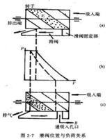 迴轉式製冷壓縮機