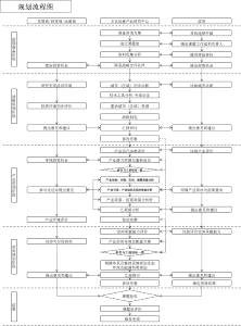 國內文化產業研究機構規劃流程圖