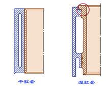 汽缸套兩種形式