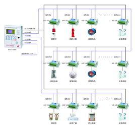 消防設備電源監控系統