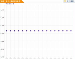 海信·依雲小鎮房價走勢圖