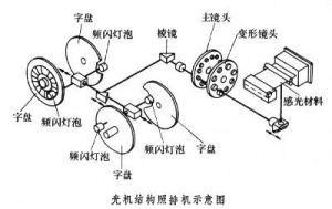 光機結構照排機