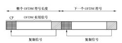 圖3-3  OFDM符號的循環前綴生成示意圖