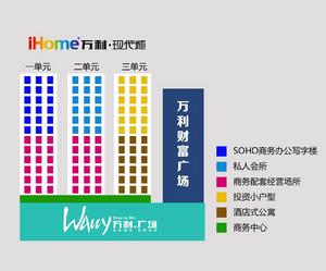 iHOME萬利現代城