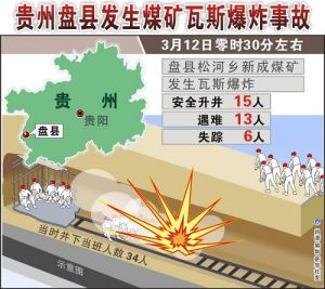 3·12貴州盤縣瓦斯爆炸事故