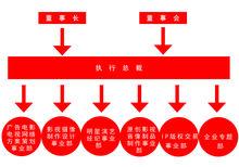 中美韓（深圳）電影電視傳媒文化節有限公司