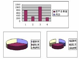 約當產量法