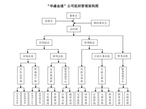 華盛金道logo