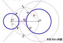 圖5 內公切線