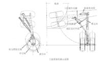 主起落架收放方式