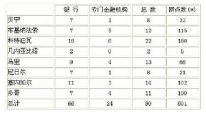 （圖）西非貨幣聯盟