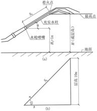 充實水柱