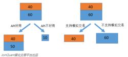 圖2.決策樹的構建2