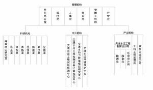 （圖）管理機構圖