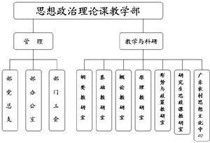 華南農業大學思政部