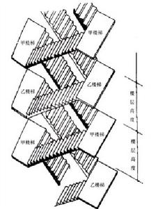 設計圖