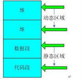 CS[彙編語言術語]