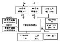 高速數位訊號處理器