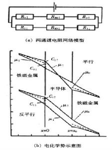 電導率失配模型