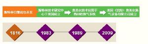 大連奧美爾換氣設備有限公司