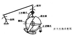 棘輪機構