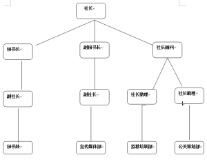 構架圖