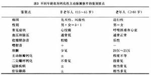 老年性心瓣膜病