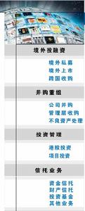 （圖）北方聯合國際投資管理有限公司