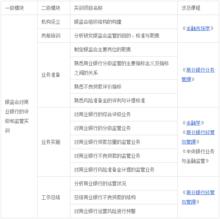 金融專業綜合實驗實訓課程