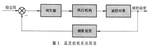 溫度控制系統