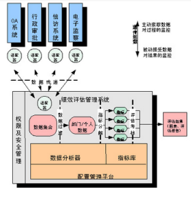 行政效能監察